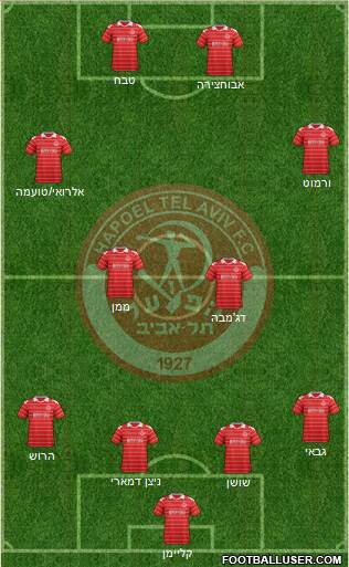 Hapoel Tel-Aviv 4-2-4 football formation