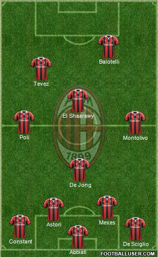 Højde Dom Gangster A.C. Milan (Italy) Football Formation by pippo99milan