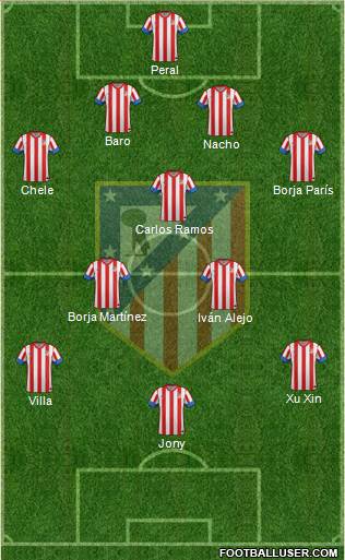 C. Atlético Madrid S.A.D. 4-3-3 football formation