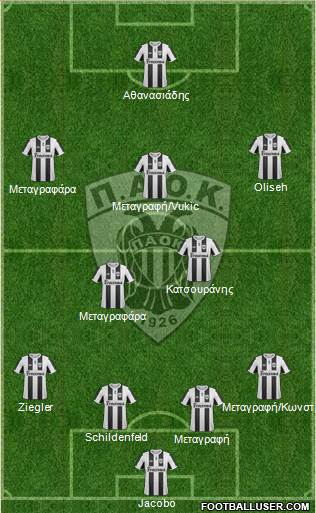 AS PAOK Salonika football formation