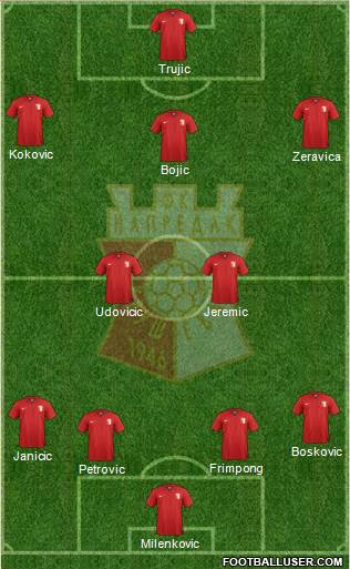 FK Napredak Krusevac football formation