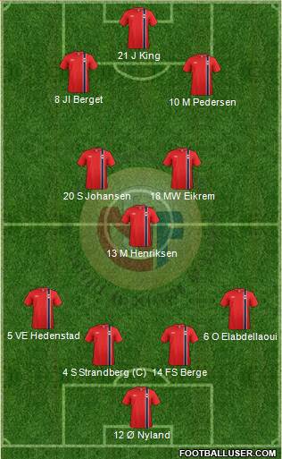 Norway 4-3-3 football formation