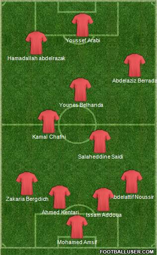 FUS Rabat 4-1-2-3 football formation