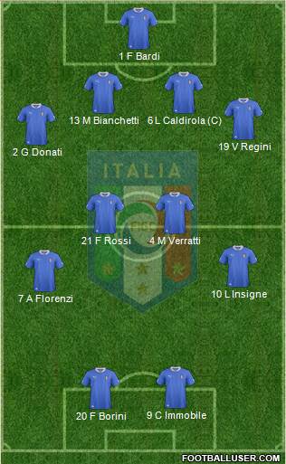 Italy football formation