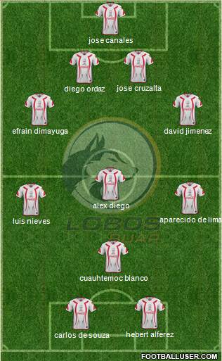 Club Lobos BUAP 4-3-1-2 football formation