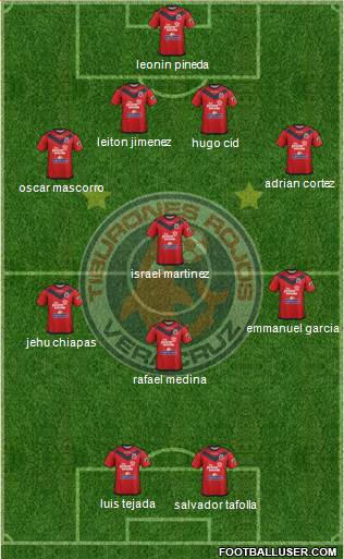 Club Tiburones Rojos de Veracruz 4-3-1-2 football formation
