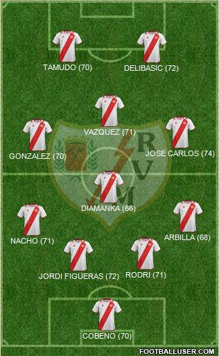 http://www.footballuser.com/formations/2013/06/741765_Rayo_Vallecano_de_Madrid_SAD.jpg