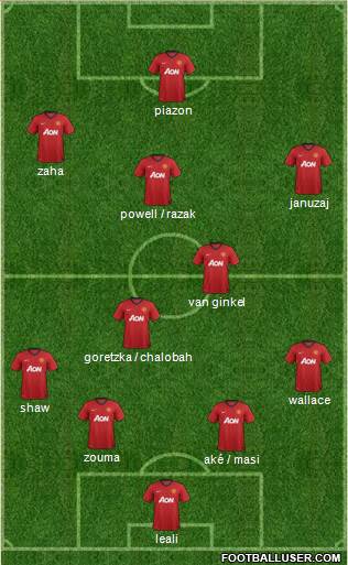 Manchester United 3-4-1-2 football formation