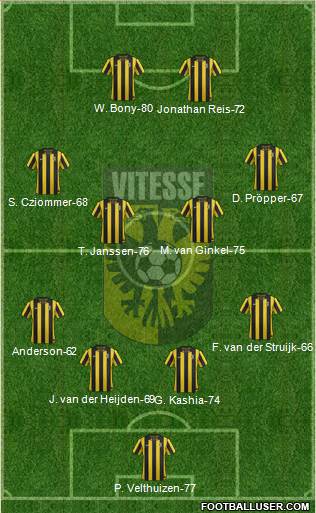 http://www.footballuser.com/formations/2013/06/742066_Vitesse.jpg