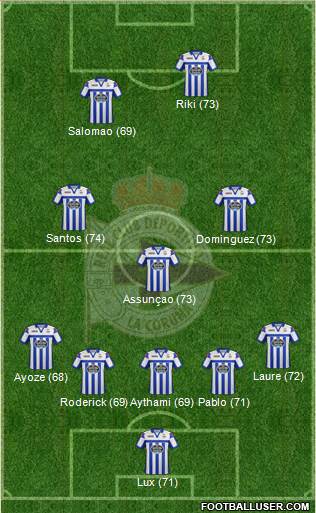 http://www.footballuser.com/formations/2013/06/742218_RC_Deportivo_de_La_Coruna_SAD.jpg