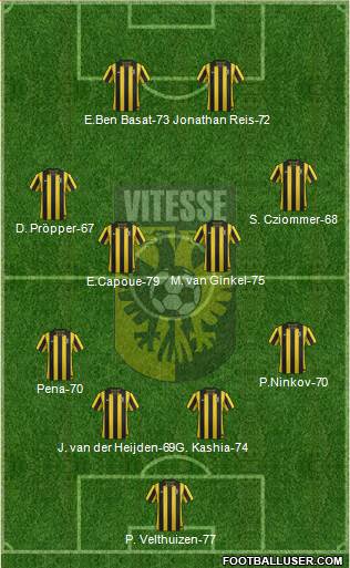 http://www.footballuser.com/formations/2013/06/742466_Vitesse.jpg