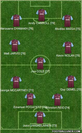 http://www.footballuser.com/formations/2013/06/742804_West_Ham_United.jpg
