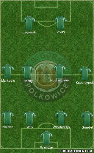 Gornik Polkowice football formation
