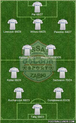 Dolcan Zabki 3-5-2 football formation
