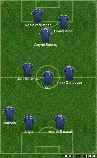 Scotland 4-3-1-2 football formation