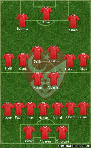 Turkey 4-1-4-1 football formation