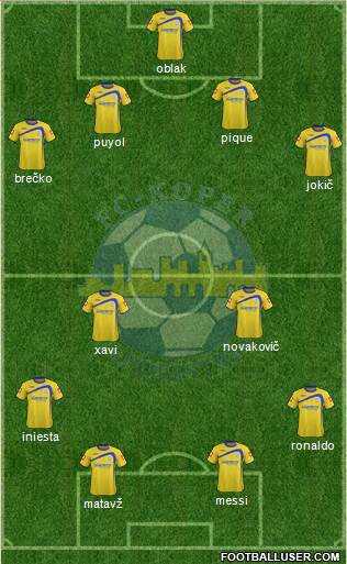 FC Koper 4-2-4 football formation
