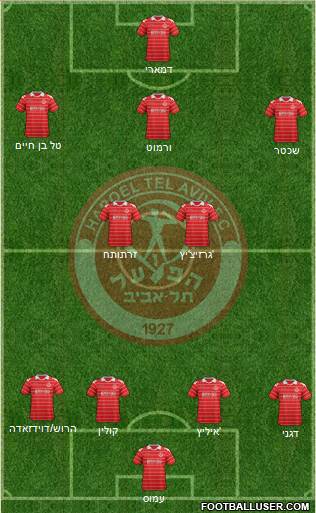 Hapoel Tel-Aviv 4-2-3-1 football formation