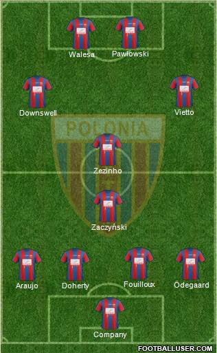 Polonia Bytom 4-2-4 football formation