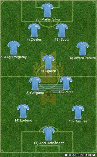 Uruguay 4-5-1 football formation
