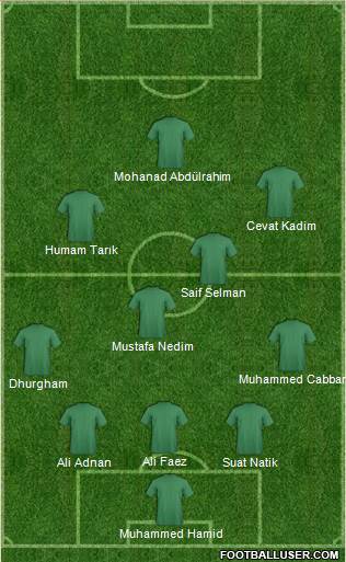 Dream Team 5-4-1 football formation