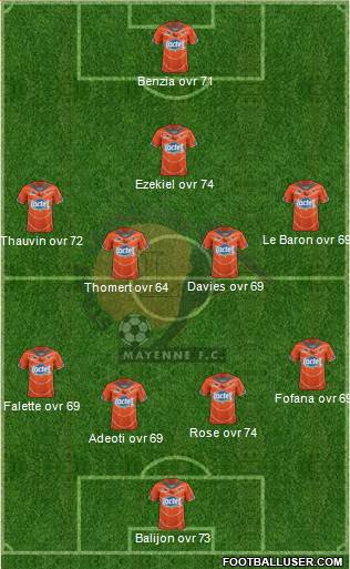 Stade Lavallois Mayenne FC 3-4-3 football formation