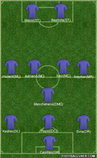 Football Manager Team 3-4-1-2 football formation