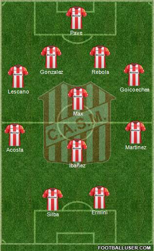 San Martín de Tucumán football formation