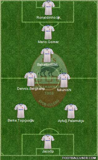 Kahramanmarasspor 3-5-2 football formation