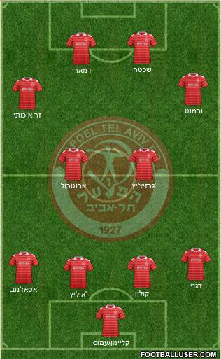 Hapoel Tel-Aviv 4-2-2-2 football formation