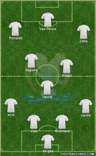 Al-Faysali (JOR) 4-3-2-1 football formation