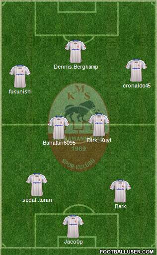 Kahramanmarasspor 4-1-3-2 football formation