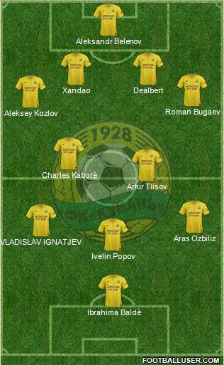 Kuban Krasnodar football formation