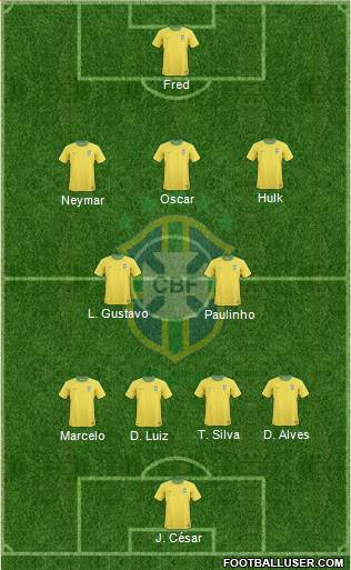 Brazil football formation