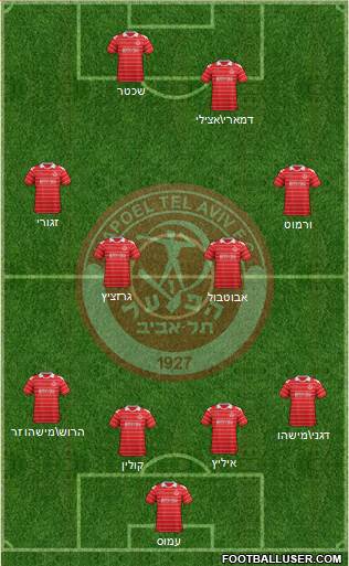 Hapoel Tel-Aviv 3-4-3 football formation