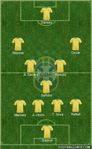 Brazil football formation