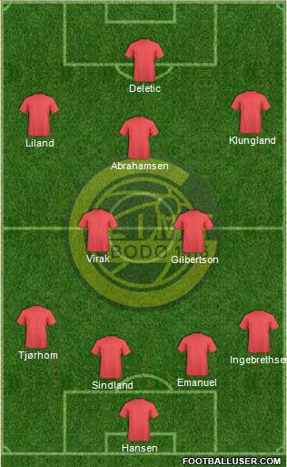 FK Bodø Glimt football formation
