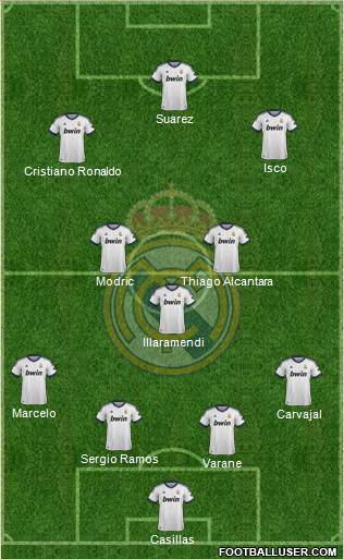 Real Madrid C.F. 4-3-3 football formation