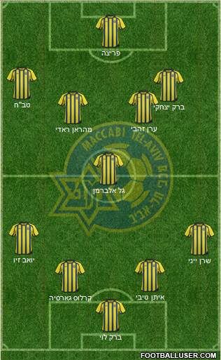 Maccabi Tel-Aviv 4-1-4-1 football formation