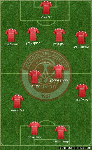 Hapoel Tel-Aviv 4-3-2-1 football formation