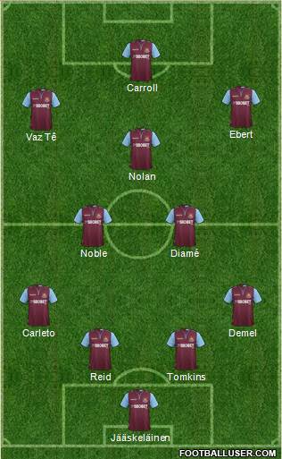 West Ham United 4-2-3-1 football formation