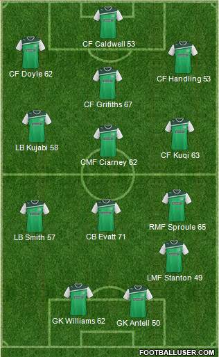 Hibernian 4-1-3-2 football formation