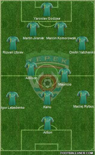 Terek Grozny 4-2-1-3 football formation