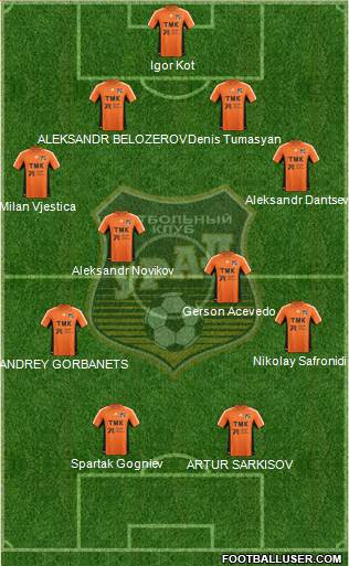 Ural Yekaterinburg 4-1-3-2 football formation