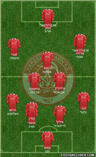 Hapoel Tel-Aviv 4-5-1 football formation