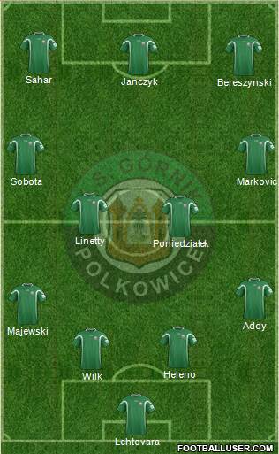 Gornik Polkowice football formation