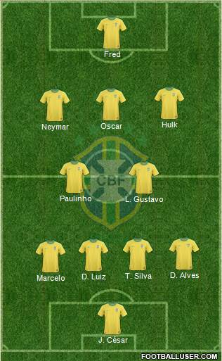 Brazil 4-2-3-1 football formation