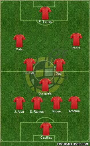 Spain 4-3-3 football formation