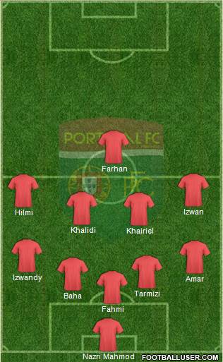 Portugal FC football formation