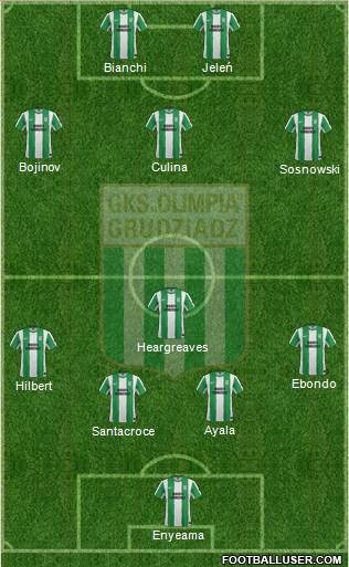 Olimpia Grudziadz 4-1-3-2 football formation